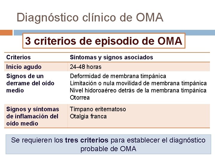 Diagnóstico clínico de OMA 3 criterios de episodio de OMA Criterios Síntomas y signos