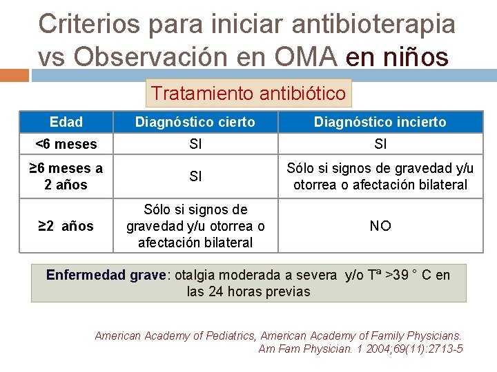 Criterios para iniciar antibioterapia vs Observación en OMA en niños Tratamiento antibiótico Edad Diagnóstico