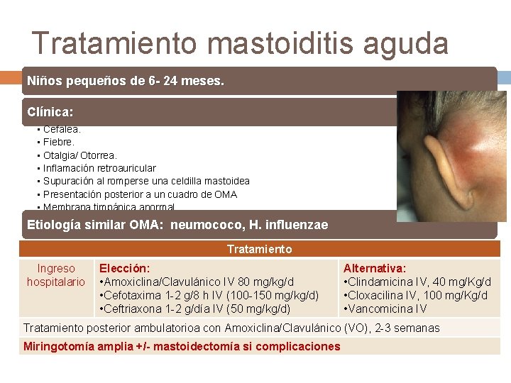 Tratamiento mastoiditis aguda Niños pequeños de 6 - 24 meses. Clínica: • Cefalea. •