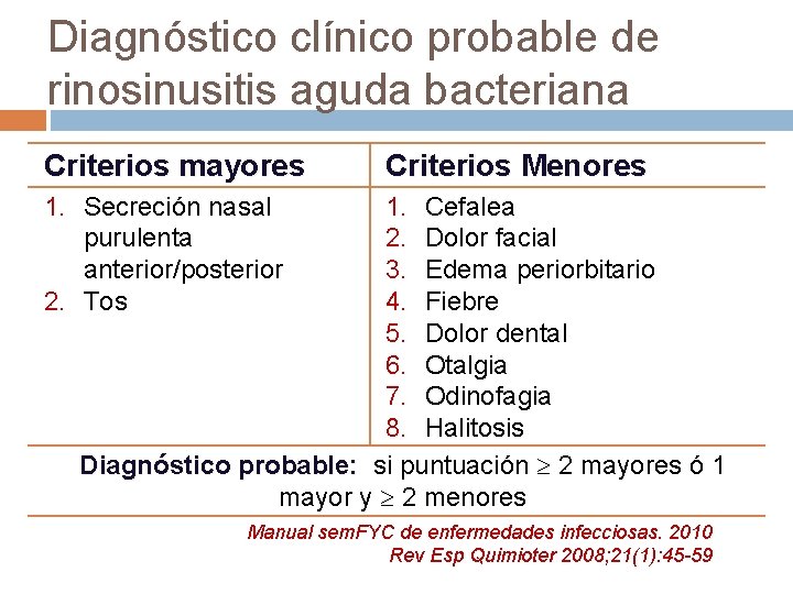 Diagnóstico clínico probable de rinosinusitis aguda bacteriana Criterios mayores Criterios Menores 1. Secreción nasal