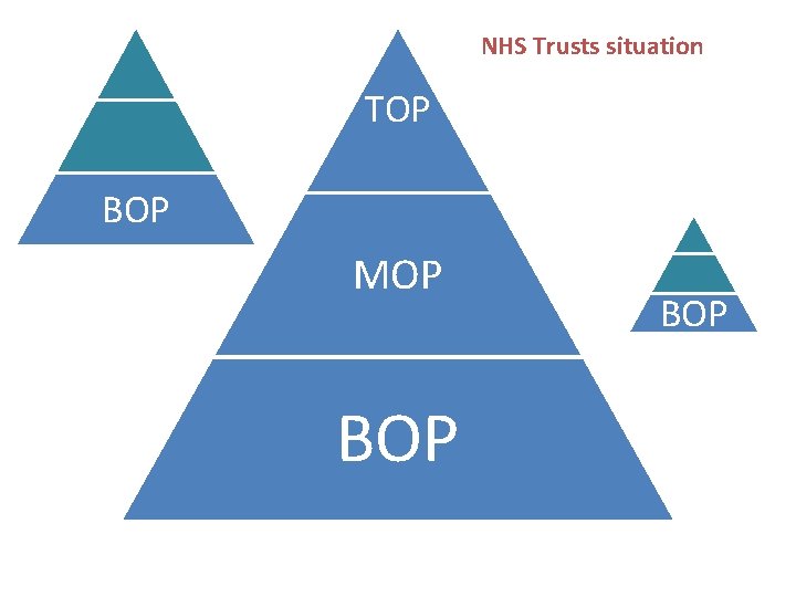 NHS Trusts situation TOP BOP MOP BOP NHS Trusts situation TOP BOP MOP BOP