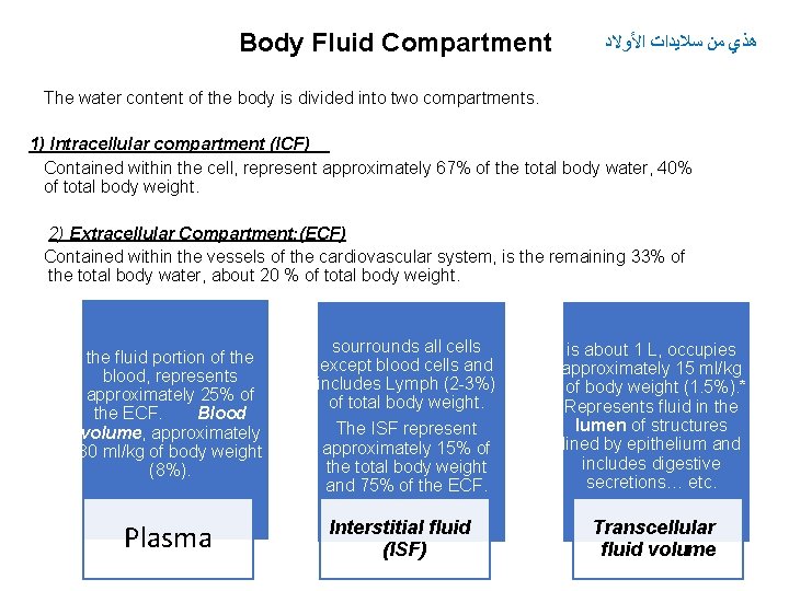 Body Fluid Compartment ﻫﺬﻱ ﻣﻦ ﺳﻼﻳﺪﺍﺕ ﺍﻷﻮﻻﺩ The water content of the body is