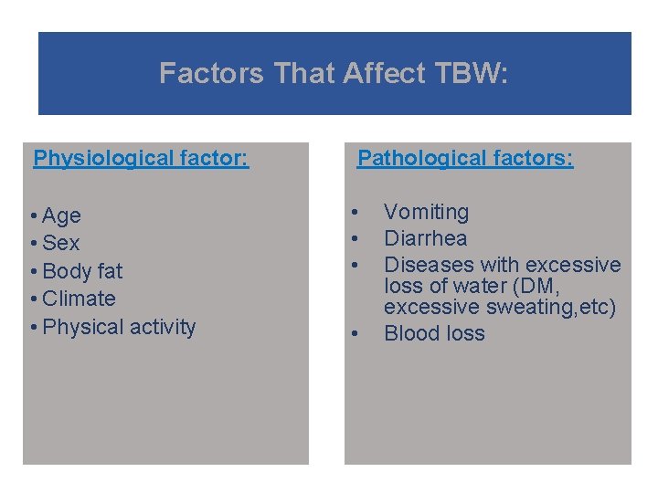 Factors That Affect TBW: Physiological factor: Pathological factors: • Age • Sex • Body