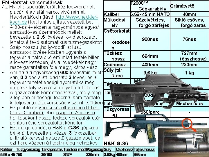 FN Herstal: versenytársak F 2000™ Gránátvető Az FN-el a speciális erők kézifegyvereinek Gépkarabély piacán
