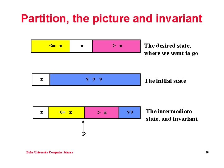 Partition, the picture and invariant <= x x The desired state, where we want