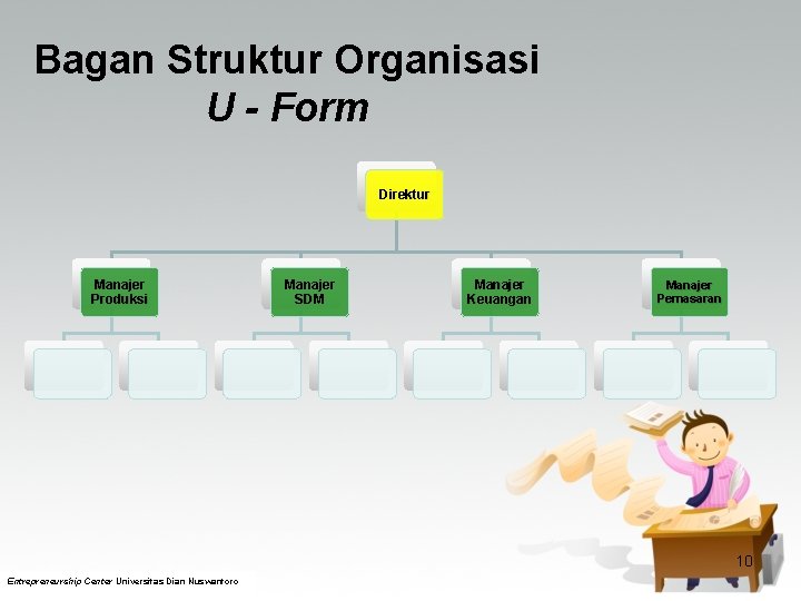 Bagan Struktur Organisasi U - Form Direktur Manajer Produksi Manajer SDM Manajer Keuangan Manajer