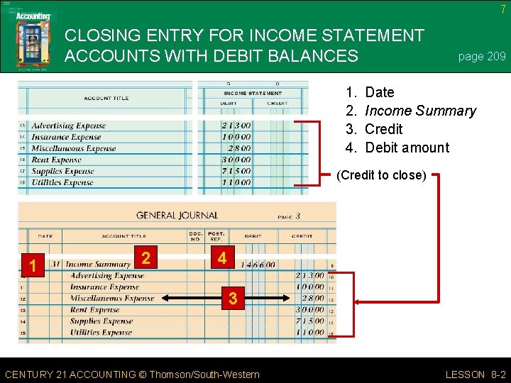 7 CLOSING ENTRY FOR INCOME STATEMENT ACCOUNTS WITH DEBIT BALANCES 1. 2. 3. 4.