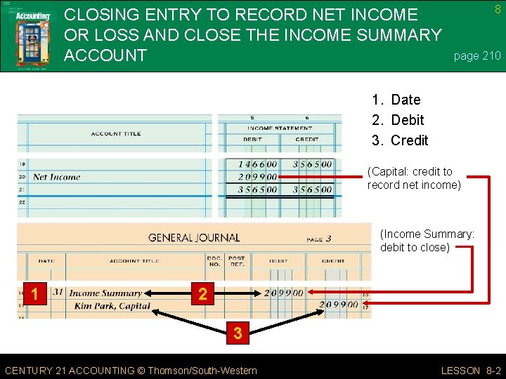 CLOSING ENTRY TO RECORD NET INCOME OR LOSS AND CLOSE THE INCOME SUMMARY ACCOUNT