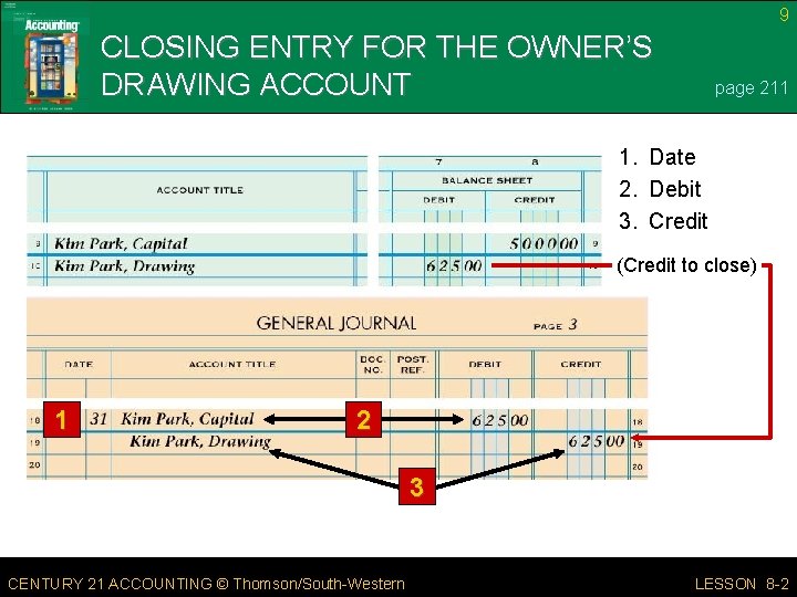 9 CLOSING ENTRY FOR THE OWNER’S DRAWING ACCOUNT page 211 1. Date 2. Debit