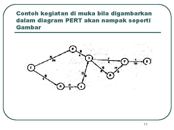 Contoh kegiatan di muka bila digambarkan dalam diagram PERT akan nampak seperti Gambar 11