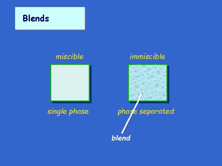 Blends miscible immiscible single phase separated blend Blends miscible immiscible single phase separated blend