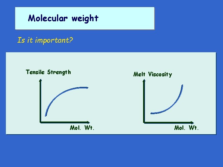 Molecular weight Is it important? Tensile Strength Mol. Wt. Melt Viscosity Mol. Wt. Molecular weight Is it important? Tensile Strength Mol. Wt. Melt Viscosity Mol. Wt.