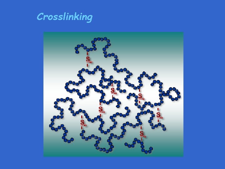 Crosslinking Crosslinking