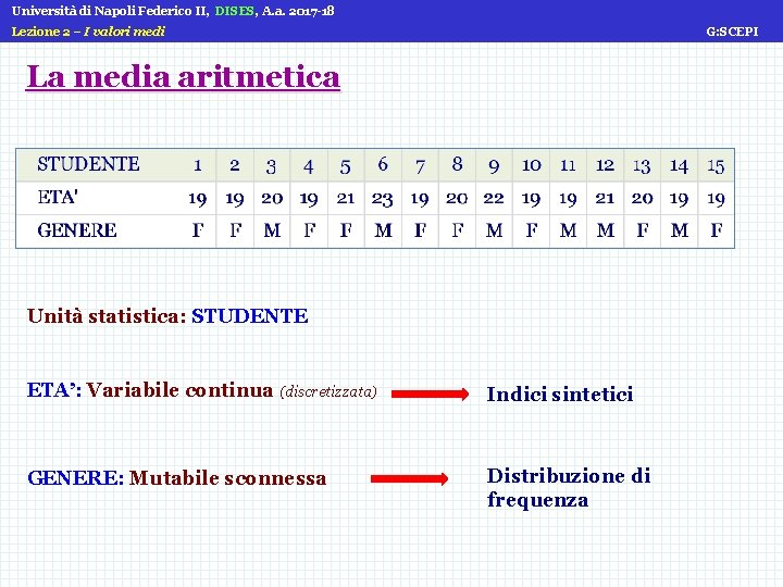 Università di Napoli Federico II, DISES, A. a. 2017 -18 Lezione 2 – I Università di Napoli Federico II, DISES, A. a. 2017 -18 Lezione 2 – I