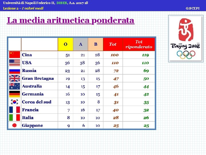 Università di Napoli Federico II, DISES, A. a. 2017 -18 Lezione 2 – I