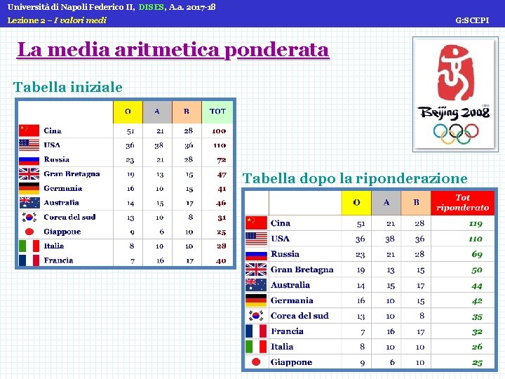 Università di Napoli Federico II, DISES, A. a. 2017 -18 Lezione 2 – I