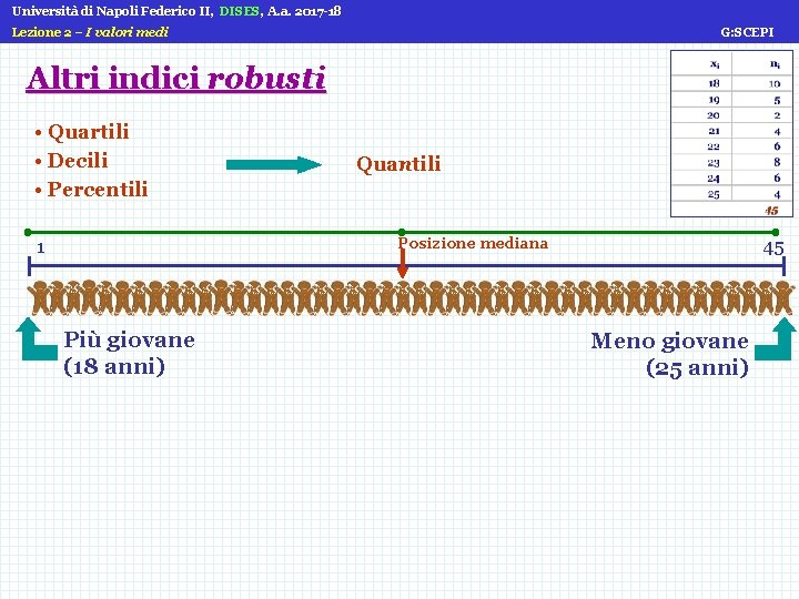 Università di Napoli Federico II, DISES, A. a. 2017 -18 Lezione 2 – I