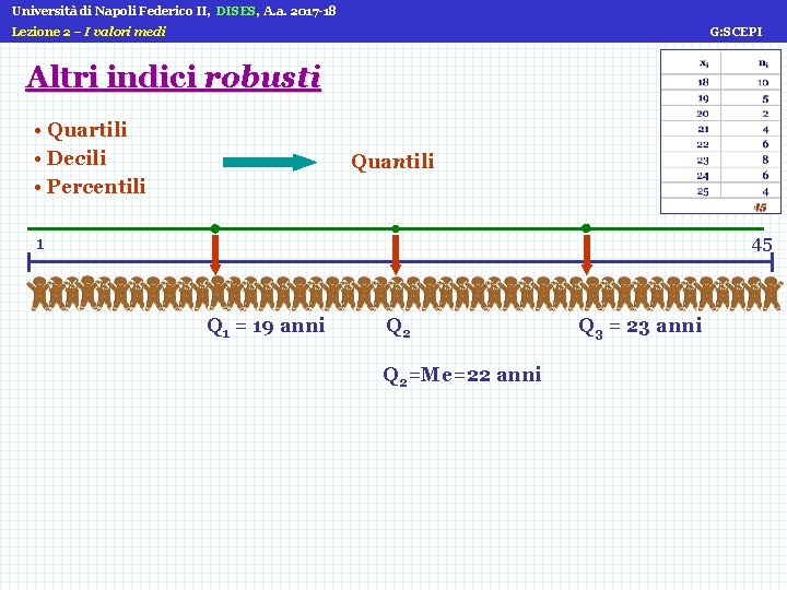 Università di Napoli Federico II, DISES, A. a. 2017 -18 Lezione 2 – I