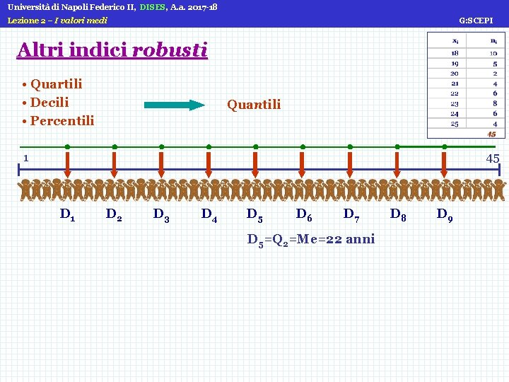 Università di Napoli Federico II, DISES, A. a. 2017 -18 Lezione 2 – I Università di Napoli Federico II, DISES, A. a. 2017 -18 Lezione 2 – I