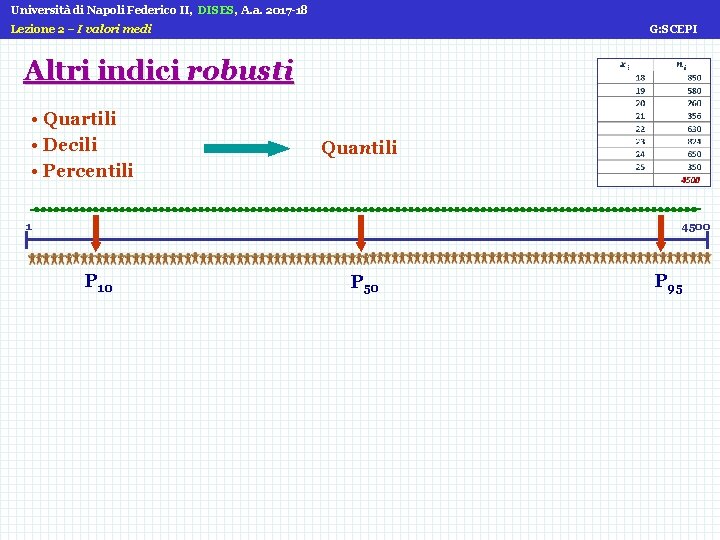 Università di Napoli Federico II, DISES, A. a. 2017 -18 Lezione 2 – I