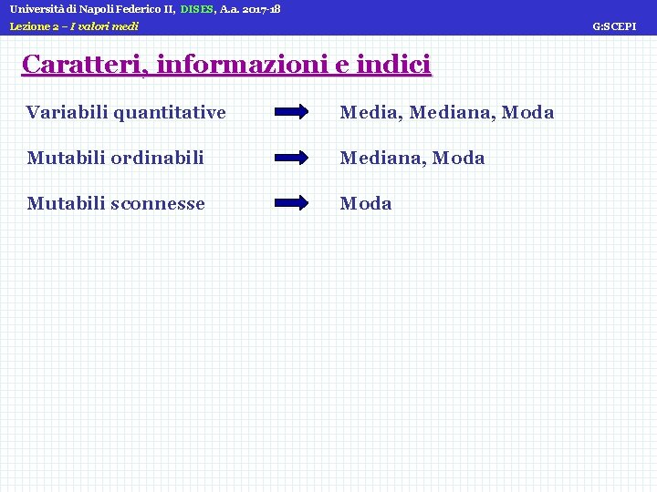 Università di Napoli Federico II, DISES, A. a. 2017 -18 Lezione 2 – I Università di Napoli Federico II, DISES, A. a. 2017 -18 Lezione 2 – I