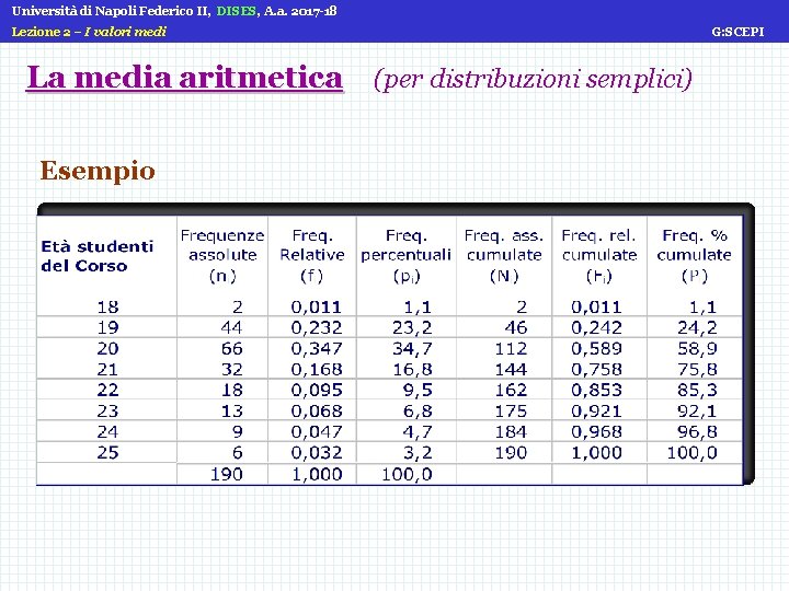 Università di Napoli Federico II, DISES, A. a. 2017 -18 Lezione 2 – I