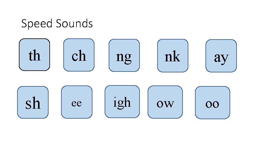 Speed Sounds th ch ng sh ee igh nk ow ay oo 