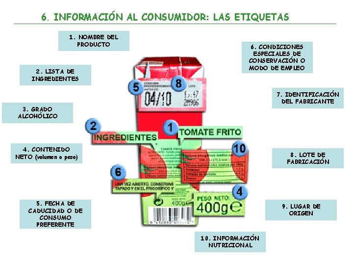 6. INFORMACIÓN AL CONSUMIDOR: LAS ETIQUETAS 1. NOMBRE DEL PRODUCTO 2. LISTA DE INGREDIENTES