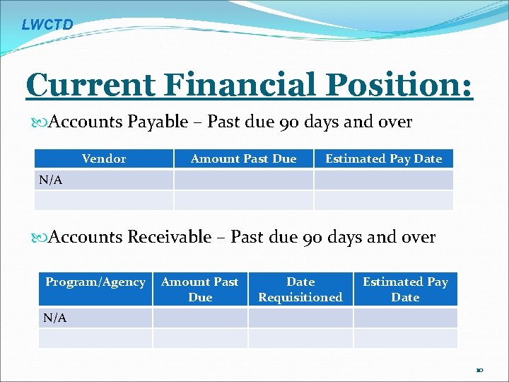 LWCTD Current Financial Position: Accounts Payable – Past due 90 days and over Vendor