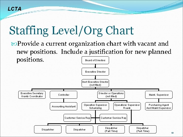 LCTA Staffing Level/Org Chart Provide a current organization chart with vacant and new positions.