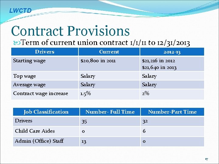 LWCTD Contract Provisions Term of current union contract 1/1/11 to 12/31/2013 Drivers Current 2012