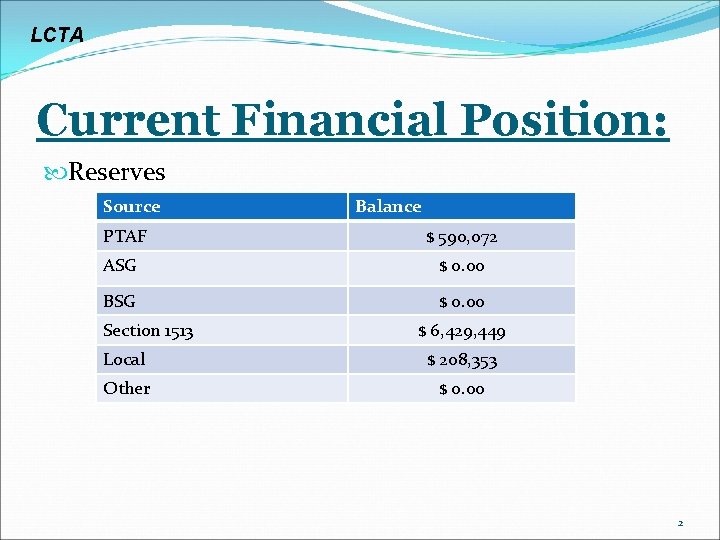 LCTA Current Financial Position: Reserves Source Balance PTAF $ 590, 072 ASG $ 0.