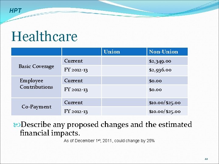 HPT Healthcare Union Basic Coverage Employee Contributions Co-Payment Non-Union Current $2, 349. 00 FY