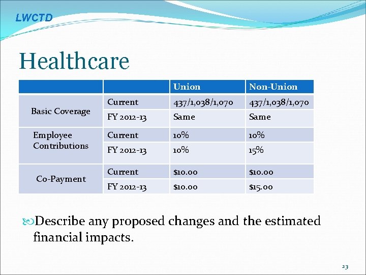 LWCTD Healthcare Basic Coverage Employee Contributions Co-Payment Union Non-Union Current 437/1, 038/1, 070 FY