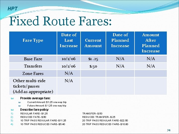 HPT Fixed Route Fares: Current Amount Date of Planned Increase Amount After Planned Increase