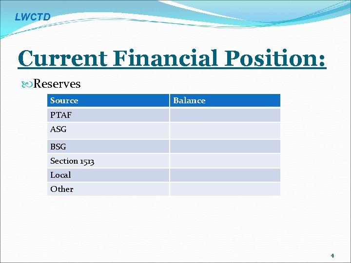 LWCTD Current Financial Position: Reserves Source Balance PTAF ASG BSG Section 1513 Local Other