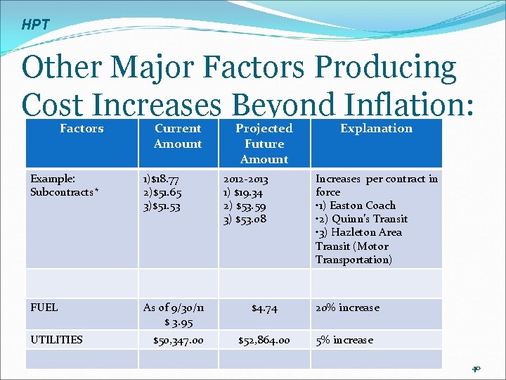 HPT Other Major Factors Producing Cost Increases Beyond Inflation: Factors Current Amount Example: Subcontracts*
