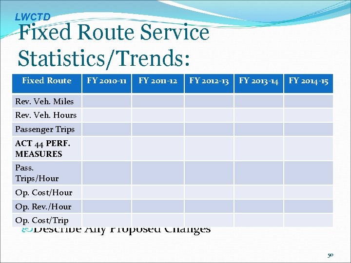 LWCTD Fixed Route Service Statistics/Trends: Fixed Route FY 2010 -11 FY 2011 -12 FY