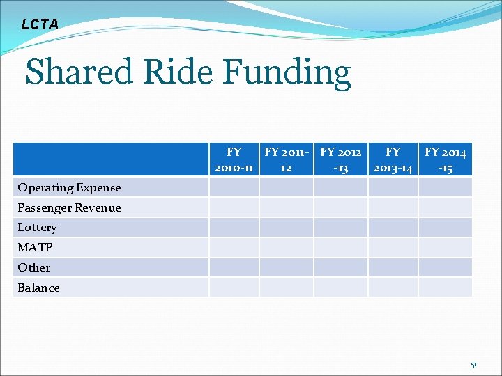 LCTA Shared Ride Funding FY FY 2011 - FY 2012 FY FY 2014 2010