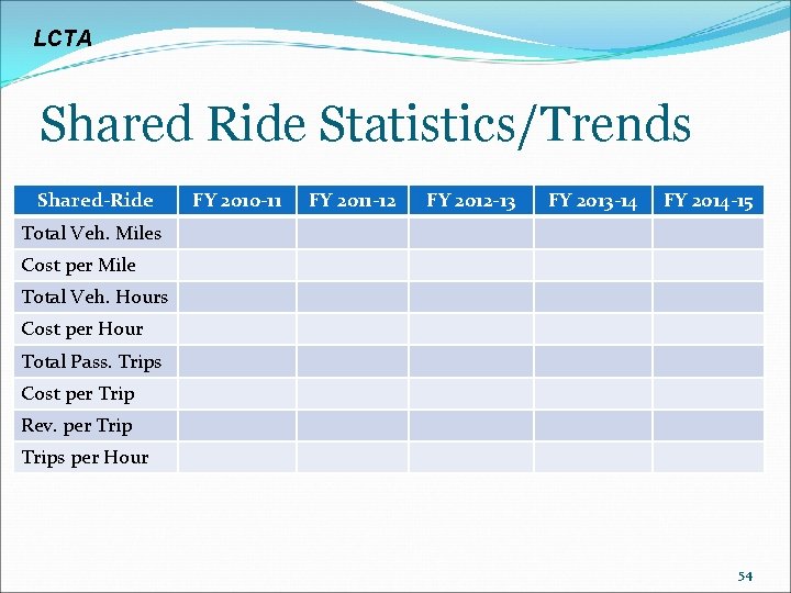 LCTA Shared Ride Statistics/Trends Shared-Ride FY 2010 -11 FY 2011 -12 FY 2012 -13