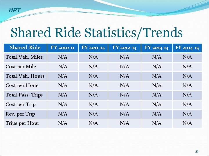 HPT Shared Ride Statistics/Trends Shared-Ride FY 2010 -11 FY 2011 -12 FY 2012 -13