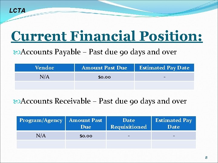 LCTA Current Financial Position: Accounts Payable – Past due 90 days and over Vendor