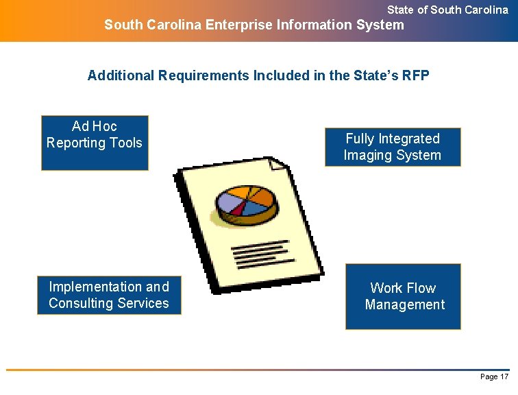 State of South Carolina Enterprise Information System Additional Requirements Included in the State’s RFP