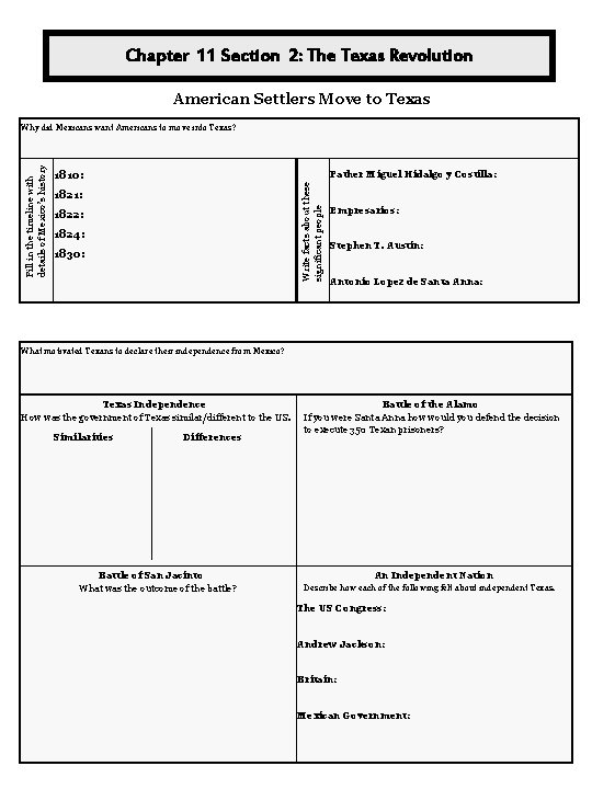 Chapter 11 Section 2: The Texas Revolution American Settlers Move to Texas Father Miguel