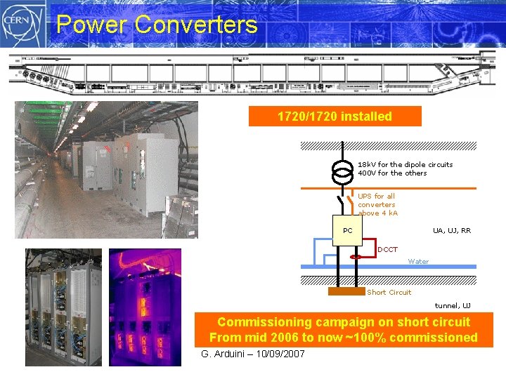 Power Converters 1720/1720 installed 18 k. V for the dipole circuits 400 V for