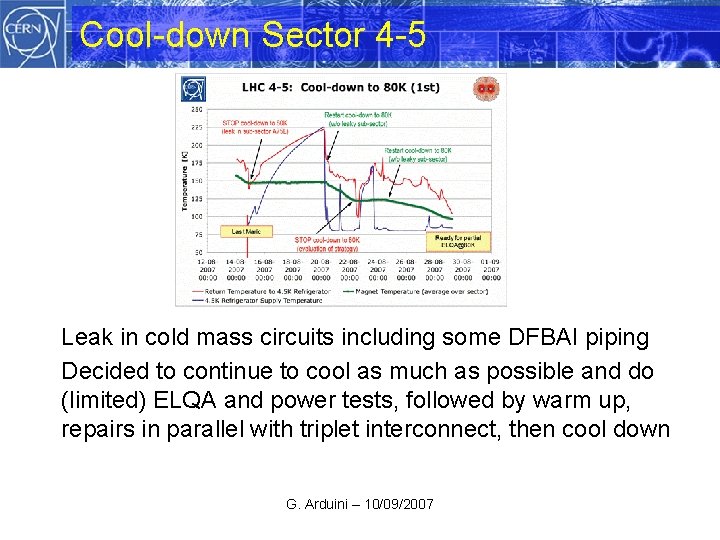 Cool-down Sector 4 -5 Leak in cold mass circuits including some DFBAI piping Decided