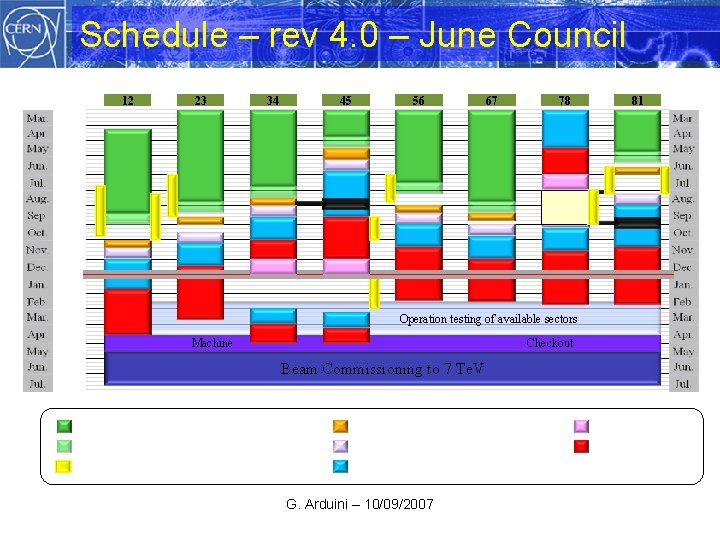Schedule – rev 4. 0 – June Council 12 23 34 45 56 67