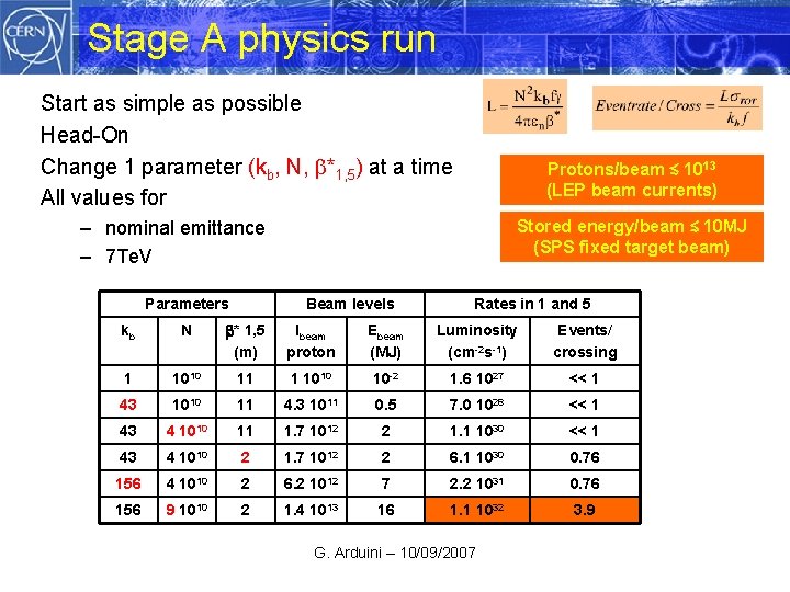 Stage A physics run Start as simple as possible Head-On Change 1 parameter (kb,