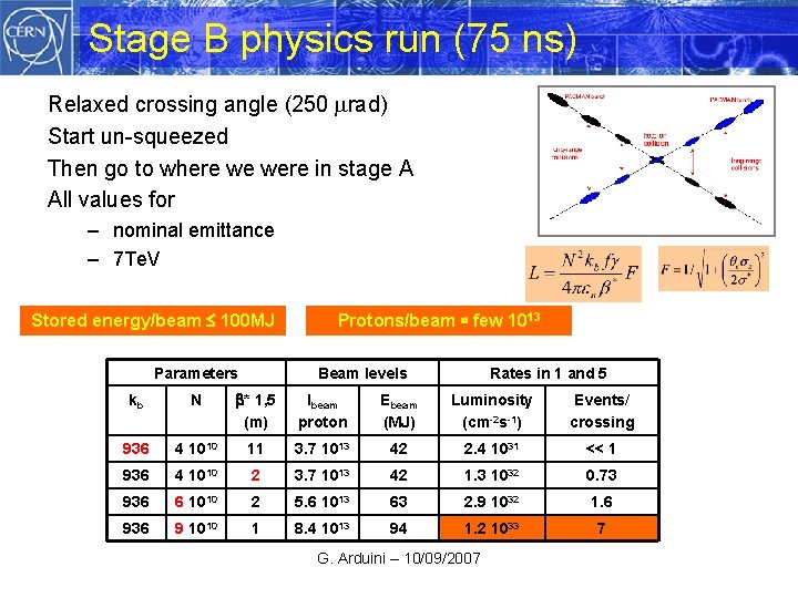 Stage B physics run (75 ns) Relaxed crossing angle (250 rad) Start un-squeezed Then