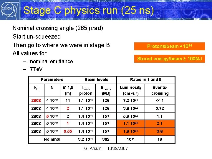 Stage C physics run (25 ns) Nominal crossing angle (285 rad) Start un-squeezed Then